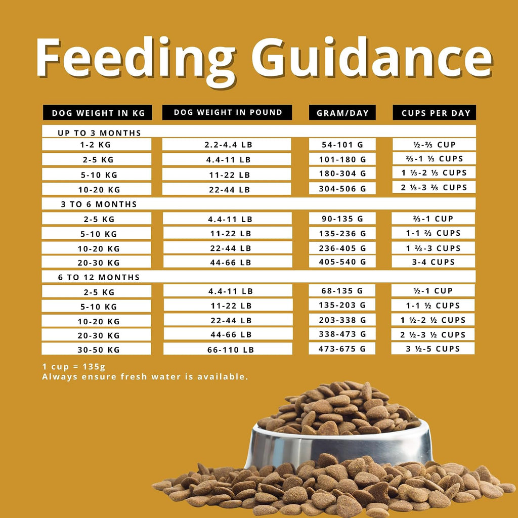 Charm Puppy Formula Grain Free Premium Dog Dry Food 340g