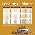 Charm Puppy Formula Grain Free Premium Dog Dry Food 340g