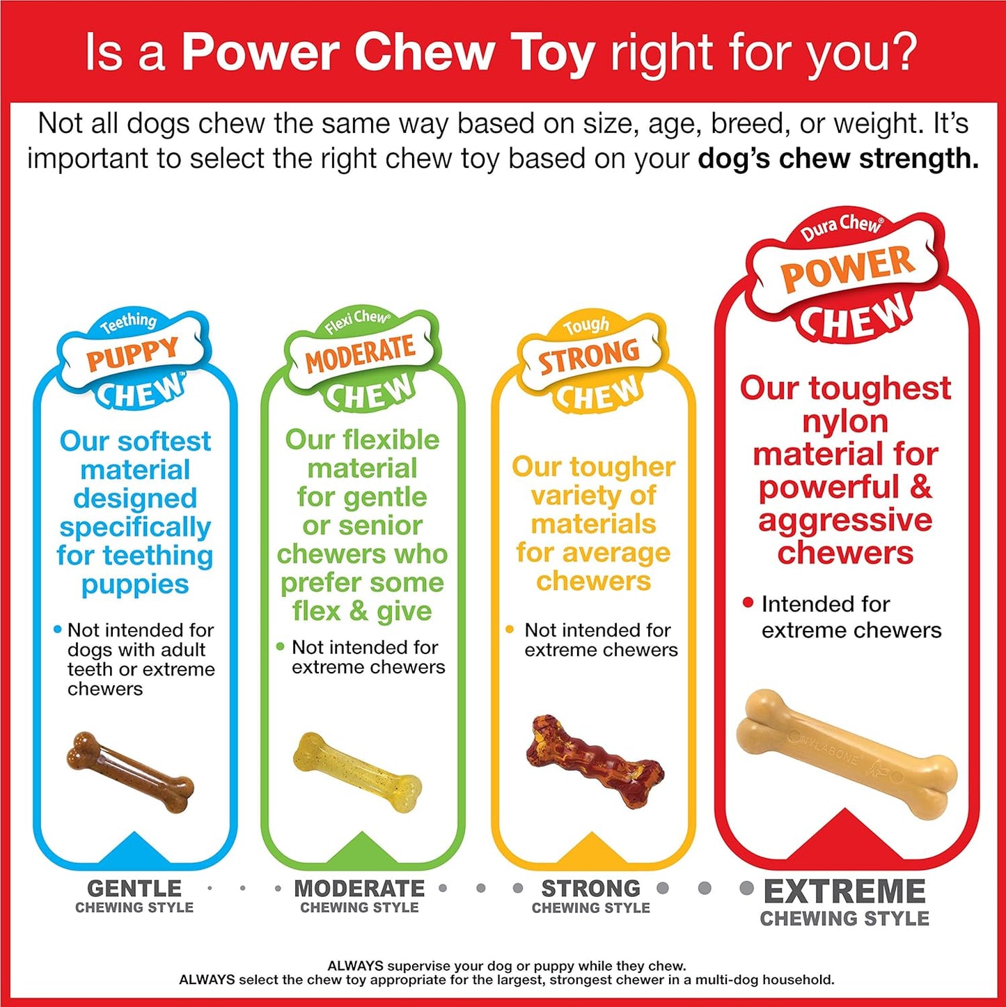 Nylabone Power Chew Flavor Frenzy Bone Triple Pack Chew Toy Up to 7kg Dogs 9.67cmx 2.69cm x 1.60cm