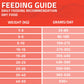 Arden Grange Adult Dog Dry Food Chicken & Rice 12kg