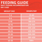 Arden Grange Adult Dog Dry Food Chicken & Rice 12kg