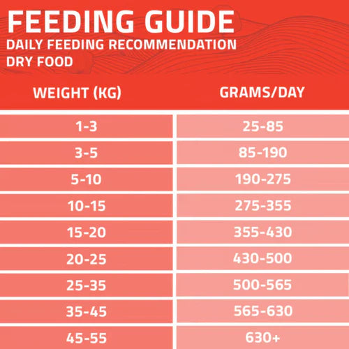 Arden Grange Adult Dog Dry Food Chicken & Rice 12kg