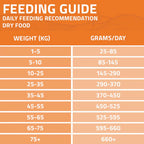 Arden Grange Adult Dry Dog Food Senior Chicken & Rice 2kg