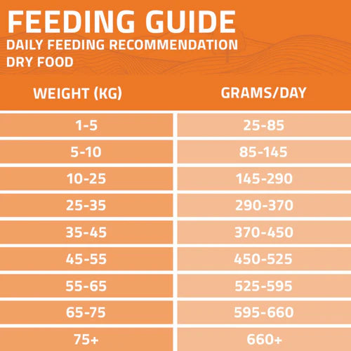 Arden Grange Adult Dry Dog Food Senior Chicken & Rice 2kg