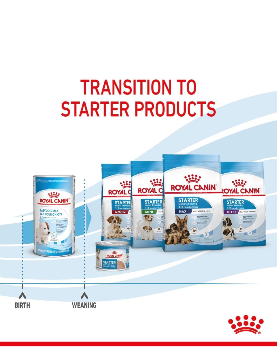 Royal Canin Baby Dog Milk Powder 400gm
