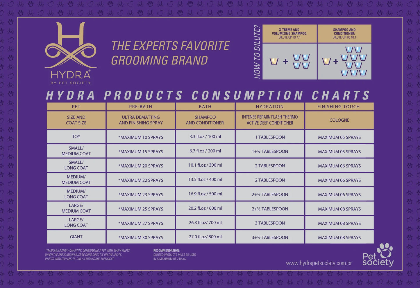 Hydra Groomer’s Volumnizing Shampoo For Dogs & Cats 5L