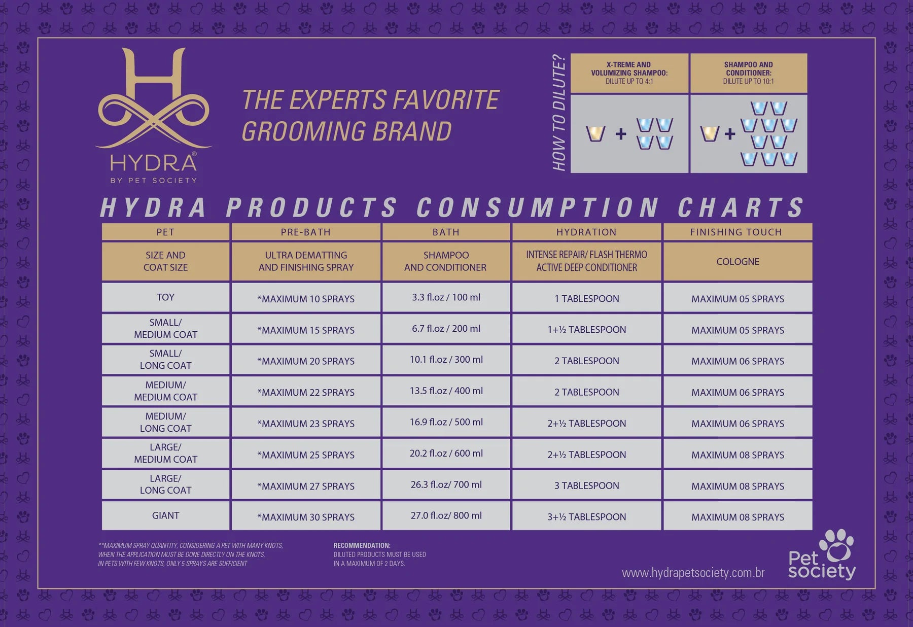 Hydra Groomer’s Volumnizing Shampoo For Dogs & Cats 5L