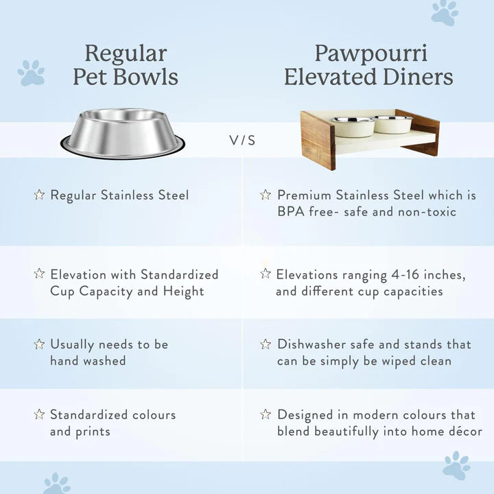 Pawpourri Wooden Top Mesh Diner For Dogs  Size 6.6 (D), 16" (L) x 08" (W) x 5.5" (H)