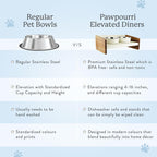 Pawpourri Metal Diner With Magnetic Bowls I Size 8.5"(D), 21"(L) x 13"(W) X 11(H)" I Bowls Size: (2700 ML Each)