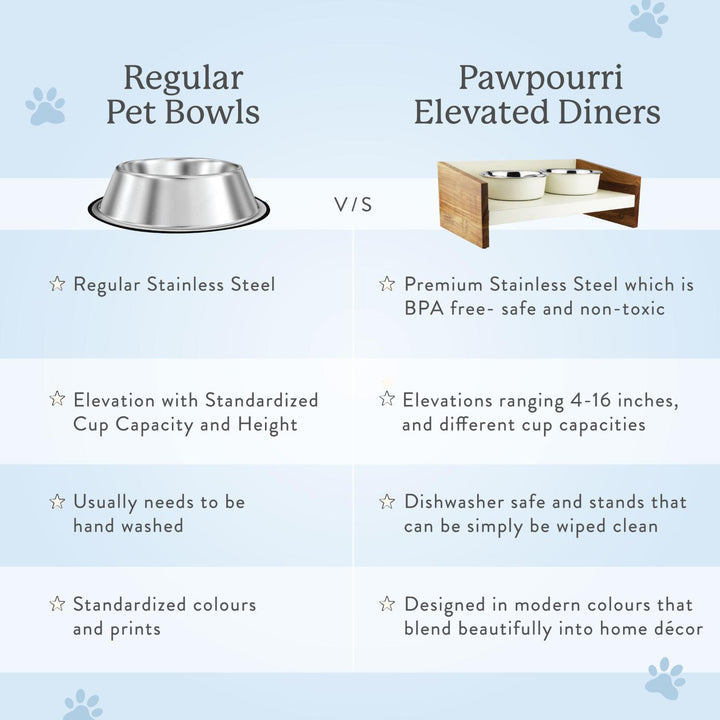 Pawpourri Elevated Acacia Wooden Double Diner For Dog I Size  8.3 (D), 22" (L) x 12" (W) x 12.2" (H)