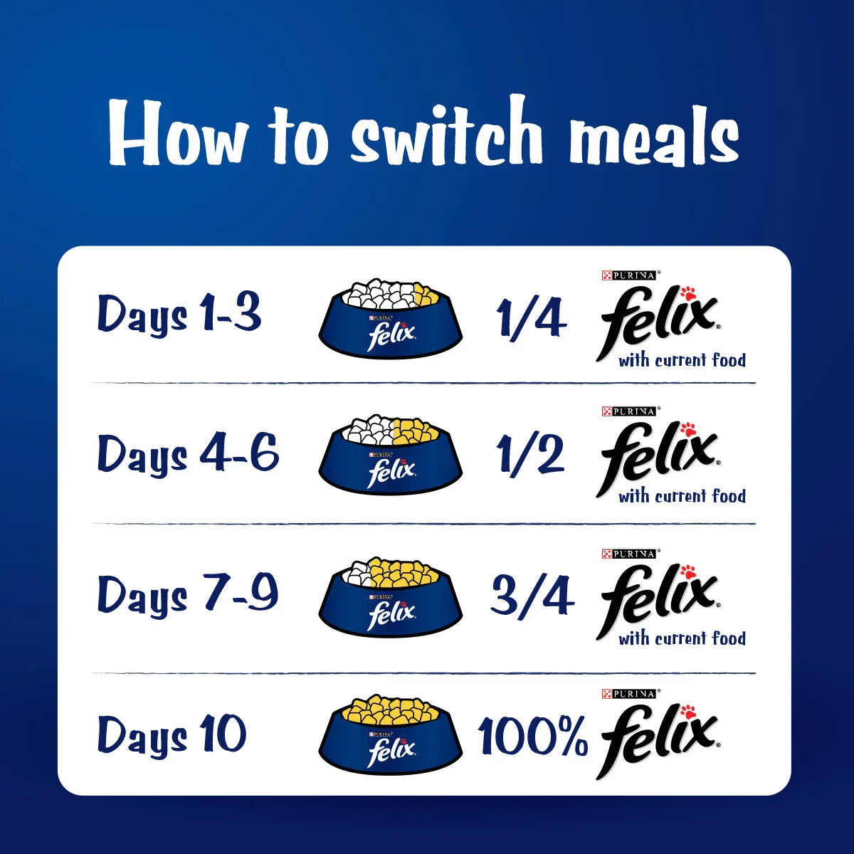 Purina Felix with Mackerel in Jelly Wet Cat Food 85g