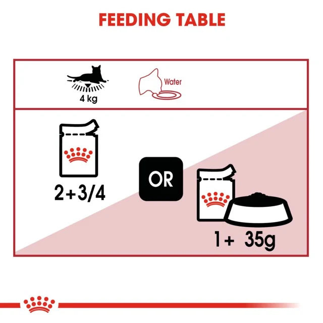 Royal Canin Instinctive Loaf Mousse Wet Cat Food 85gm