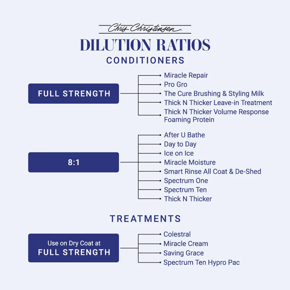 Chris Christensen Diamond Series Miracle Repair Conditioner For Dogs & Cats