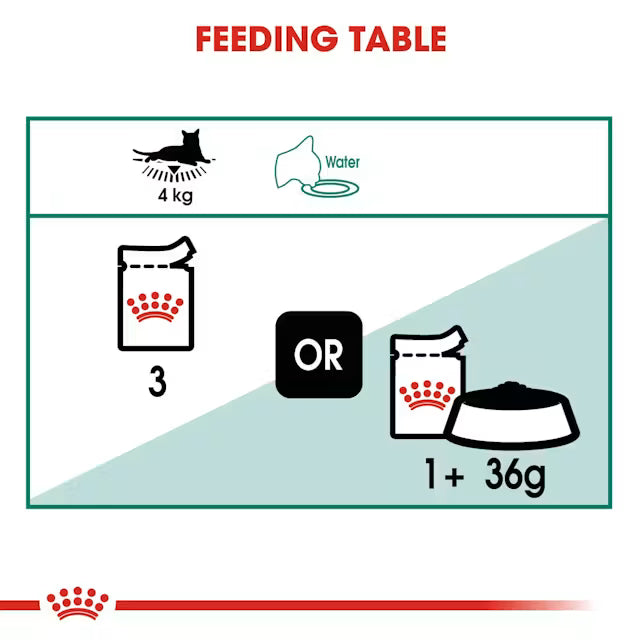 Royal Canin Instinctive  7+ Years Old Cat Wet Food 85g