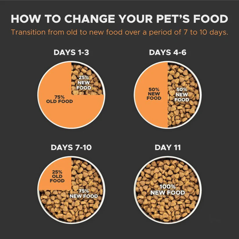 Acana Large Breed Adult Dog Dry Food