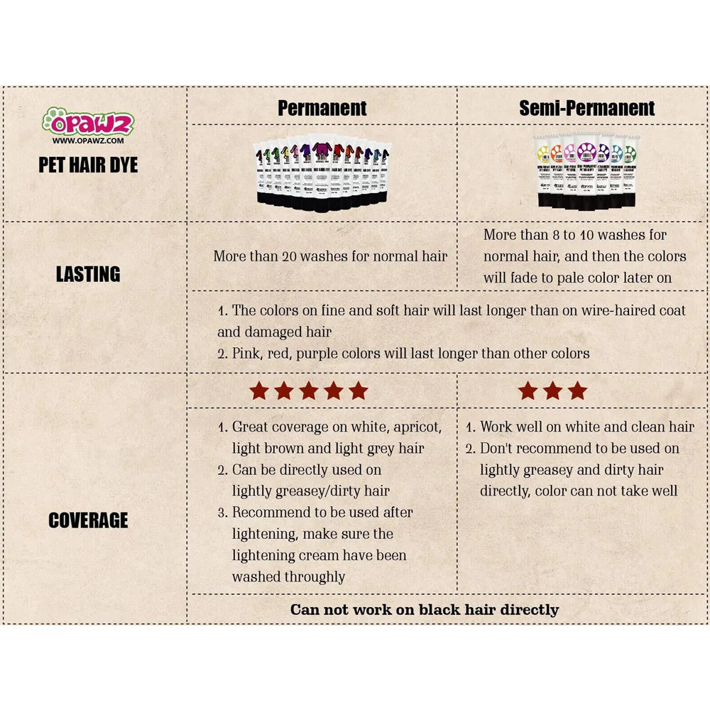 Opawz Semi Permanent Pet Hair Dye 150 gm